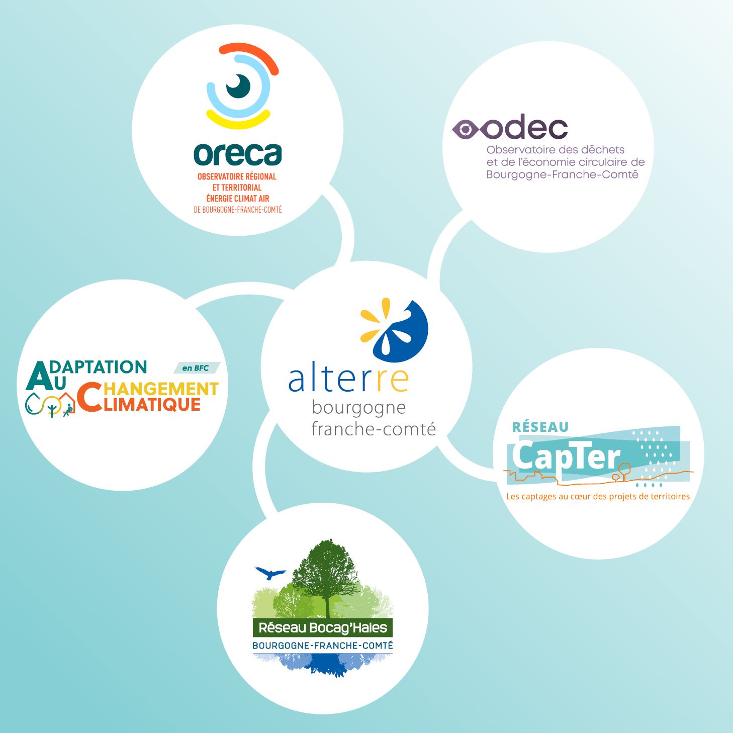 Abonnez-vous aux lettres d'infos thématiques !