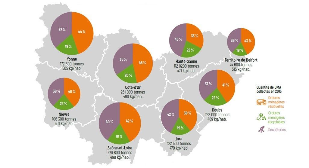 Gestion et prévention des déchets ménagers, où en est-on ?